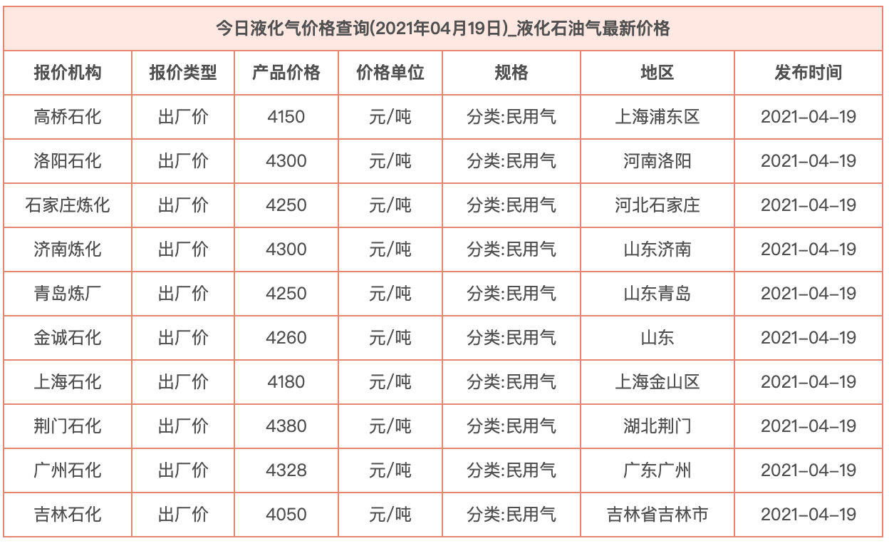 寧夏氧氣,寧夏氮?dú)?寧夏干冰,寧夏二氧化碳,寧夏氫氣，寧夏氦氣，寧夏氬氣，寧夏丙烷，寧夏乙炔，寧夏混合氣，寧夏高純空氣，寧夏液化石油氣，銀川氧氣,銀川氮?dú)?銀川干冰,銀川二氧化碳,銀川氫氣，銀川氦氣，銀川氬氣，銀川丙烷，銀川乙炔，銀川混合氣，銀川高純空氣，銀川液化石油氣