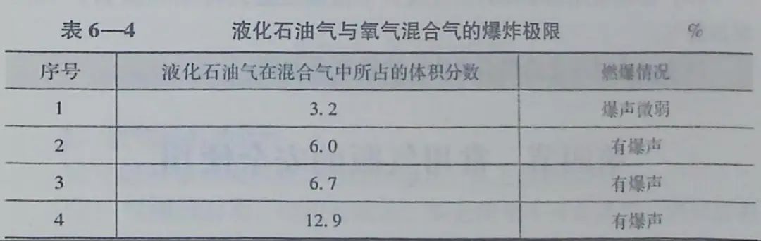 寧夏氧氣,寧夏氮氣,寧夏干冰,寧夏二氧化碳,寧夏氫氣，寧夏氦氣，寧夏氬氣，寧夏丙烷，寧夏乙炔，寧夏混合氣，寧夏高純空氣，寧夏液化石油氣，銀川氧氣,銀川氮氣,銀川干冰,銀川二氧化碳,銀川氫氣，銀川氦氣，銀川氬氣，銀川丙烷，銀川乙炔，銀川混合氣，銀川高純空氣，銀川液化石油氣