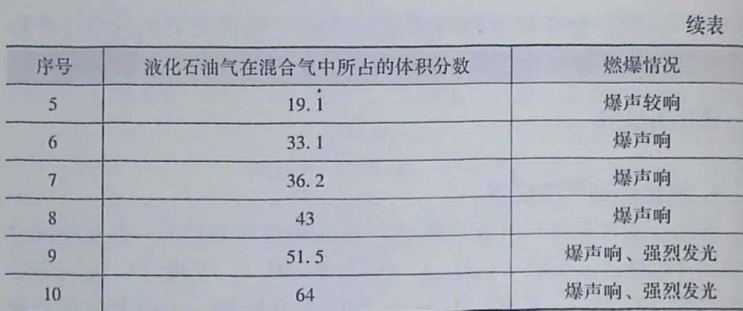 寧夏氧氣,寧夏氮氣,寧夏干冰,寧夏二氧化碳,寧夏氫氣，寧夏氦氣，寧夏氬氣，寧夏丙烷，寧夏乙炔，寧夏混合氣，寧夏高純空氣，寧夏液化石油氣，銀川氧氣,銀川氮氣,銀川干冰,銀川二氧化碳,銀川氫氣，銀川氦氣，銀川氬氣，銀川丙烷，銀川乙炔，銀川混合氣，銀川高純空氣，銀川液化石油氣