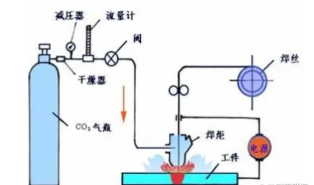 寧夏氧氣,寧夏氮?dú)?寧夏干冰,寧夏二氧化碳,寧夏氫氣，寧夏氦氣，寧夏氬氣，寧夏丙烷，寧夏乙炔，寧夏混合氣，寧夏高純空氣，寧夏液化石油氣，銀川氧氣,銀川氮?dú)?銀川干冰,銀川二氧化碳,銀川氫氣，銀川氦氣，銀川氬氣，銀川丙烷，銀川乙炔，銀川混合氣，銀川高純空氣，銀川液化石油氣